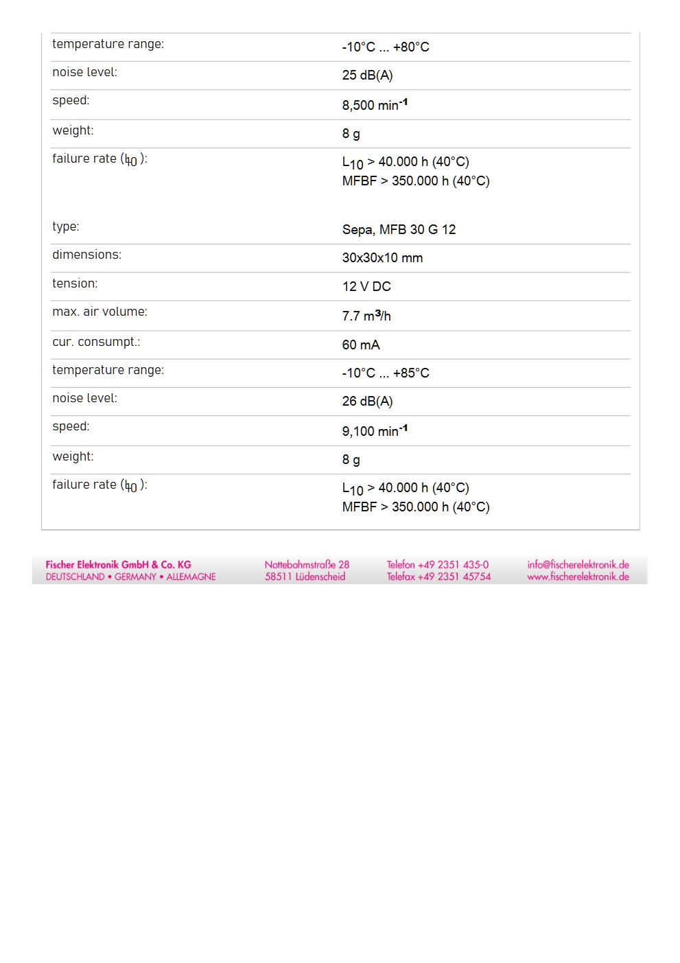 LAM 3 K 75 12｜Fischer Elektronik スプリングクリップ対応ヒートシンク（DC12V・基板実装・30×30mmシリーズ）