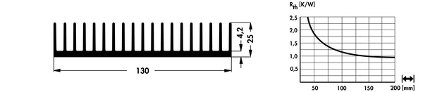 SK463 押出成形ヒートシンク Fischer Elektronik