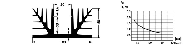 SK88 | W=100mm, H=50mm | 押出成形 大型ヒートシンク | Fischer Elektronik