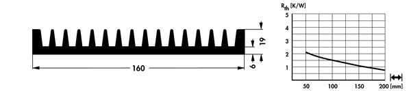SK417 押出成形ヒートシンク Fischer Elektronik