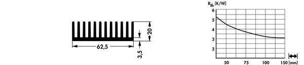 SK444 押出成形ヒートシンク Fischer Elektronik