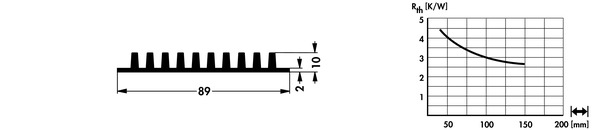 SK182 押出成形ヒートシンク Fischer Elektronik