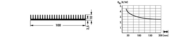 SK546 押出成形ヒートシンク Fischer Elektronik