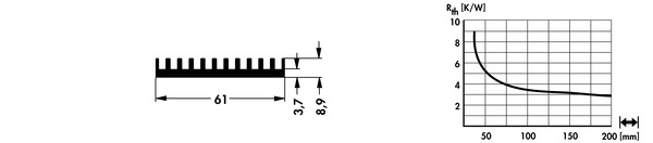 SK485 押出成形ヒートシンク Fischer Elektronik