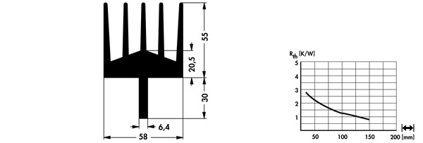 SK50 押出成形ヒートシンク Fischer Elektronik