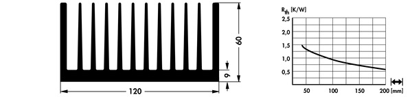 SK595 | W=120mm, H=60mm | 押出成形 大型ヒートシンク | Fischer Elektronik
