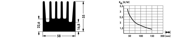 SK436 押出成形ヒートシンク Fischer Elektronik