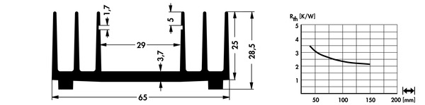 SK05 押出成形ヒートシンク | W=65mm, H=28.5mm | Fischer Elektronik