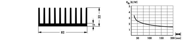 SK612 押出成形ヒートシンク Fischer Elektronik