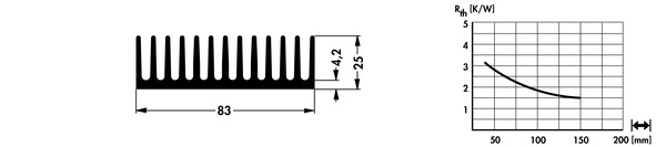 SK407 押出成形ヒートシンク Fischer Elektronik