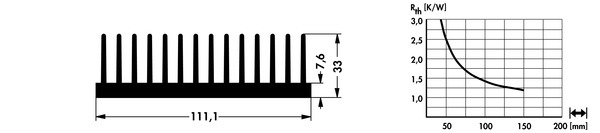 SK433 | W=111.1mm, H=33mm | 押出成形 大型ヒートシンク | Fischer Elektronik