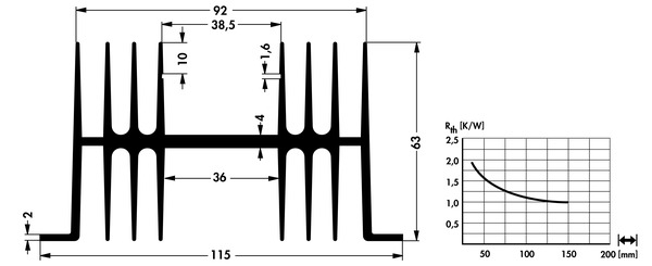SK02 押出成形ヒートシンク | W=115mm, H=63mm | Fischer Elektronik