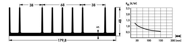 SK53-75-SA FIscher Elektronik 押出成形ヒートシンク