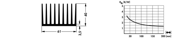SK647 押出成形ヒートシンク Fischer Elektronik