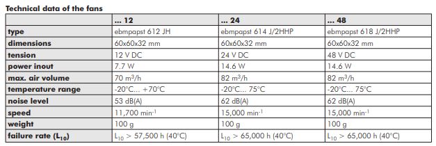 LAM6D LAM6DK ファン Fischer Elektronik