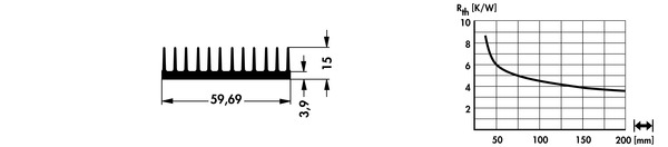 SK630 押出成形ヒートシンク Fischer Elektronik