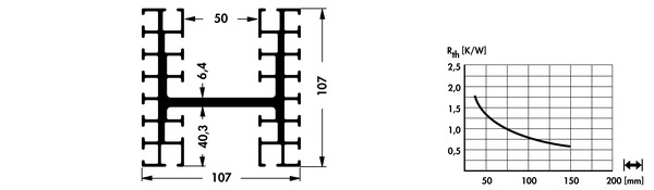 SK06 押出成形ヒートシンク | W=107mm, H=107mm | Fischer Elektronik