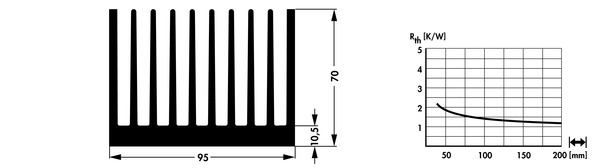 SK645 押出成形ヒートシンク Fischer Elektronik