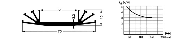 SK07 押出成形ヒートシンク | W=70mm, H=15mm | Fischer Elektronik