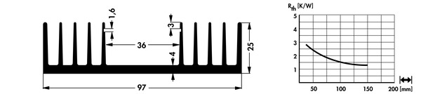 SK04 押出成形ヒートシンク | W=97mm, H=25mm | Fischer Elektronik