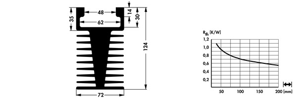 SK-15 アルミ押出ヒートシンク | W72mm x H124mm | Fischer Elektronik