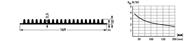 SK405 押出成形ヒートシンク Fischer Elektronik