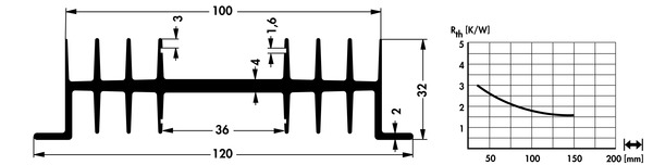 SK03 押出成形ヒートシンク | W=120mm, H=32mm | Fischer Elektronik