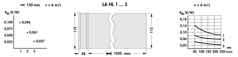 LAHL3 | ハイパフォーマンス軸流ファン付きヒートシンク