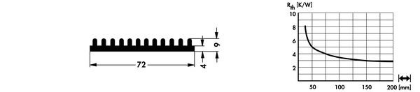 SK648 押出成形ヒートシンク Fischer Elektronik
