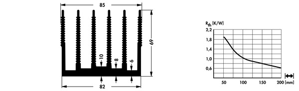 SK135 押出成形ヒートシンク Fischer Elektronik