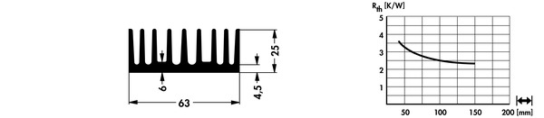 SK406 押出成形ヒートシンク Fischer Elektronik