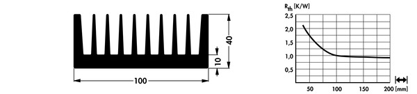SK92 押出成形ヒートシンク Fischer Elektronik