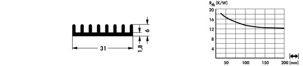 SK493 押出成形ヒートシンク