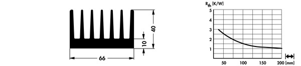 SK100 押出成形ヒートシンク Fischer Elektronik