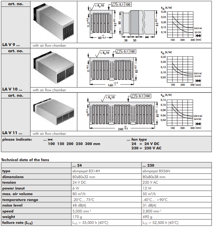 LAV9 / LAV10 / LAV11  軸流ファン付ヒートシンク 中空タイプ