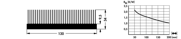 SK625 | W=120mm, H=34mm | 押出成形 大型ヒートシンク | Fischer Elektronik