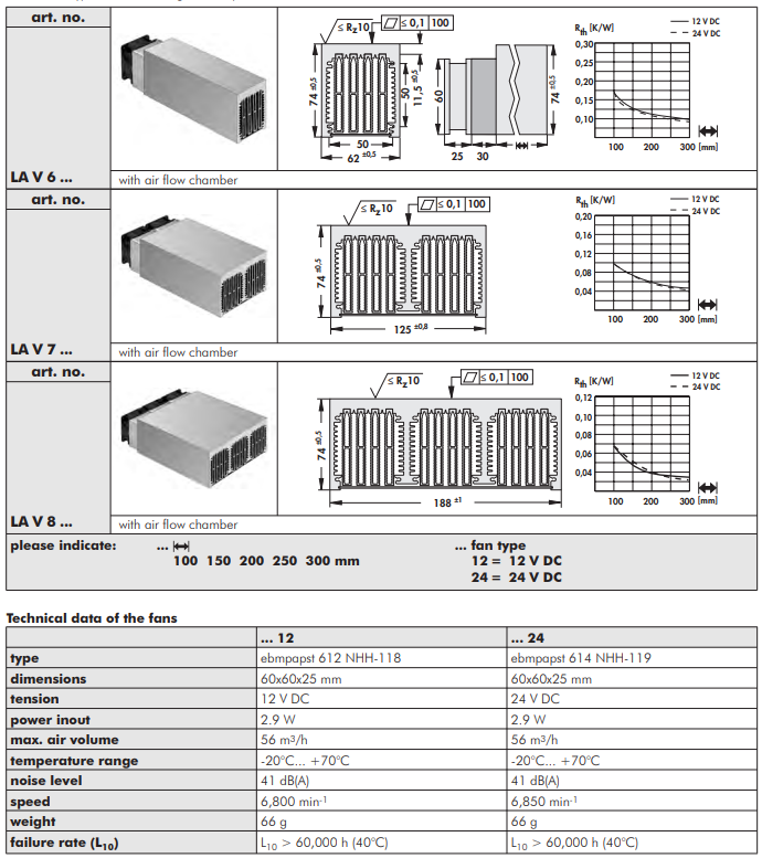 LAV6 / LAV7 / LAV8  軸流ファン付ヒートシンク 中空タイプ エアフローチャンバー付き