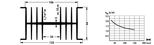 SK14 押出成形ヒートシンク | W=88mm, H=35mm | Fischer Elektronik