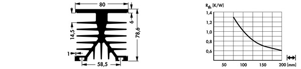 SK89 ソリッドステートリレー用ヒートシンク Fischer Elektronik