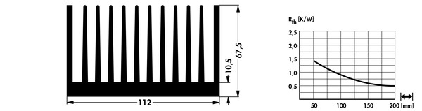 SK121 | W=112mm, H=67.5mm | 押出成形 大型ヒートシンク | Fischer Elektronik