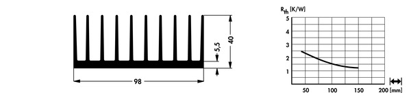 SK408 押出成形ヒートシンク Fischer Elektronik