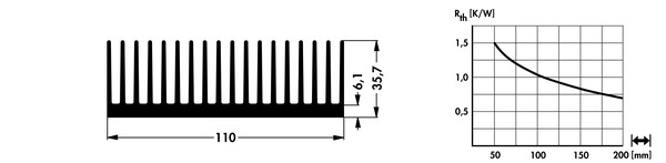 SK684 | W=110mm, H=35.7mm | 押出成形 大型ヒートシンク | Fischer Elektronik