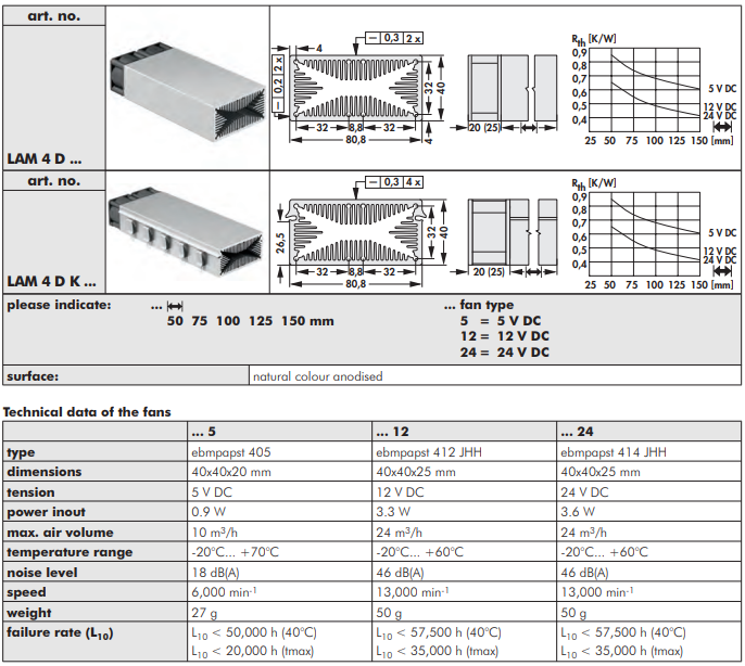 LAM4D / LAM4DK  軸流ファン付ヒートシンク コンパクトタイプ