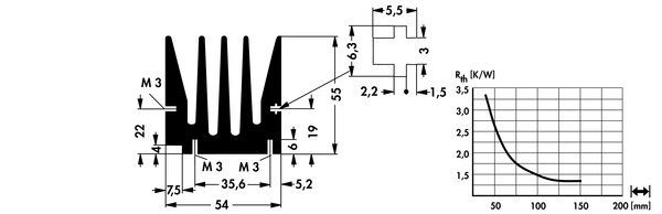 SK429 押出成形ヒートシンク Fischer Elektronik