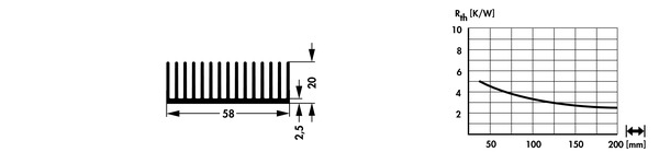 SK670 押出成形ヒートシンク Fischer Elektronik