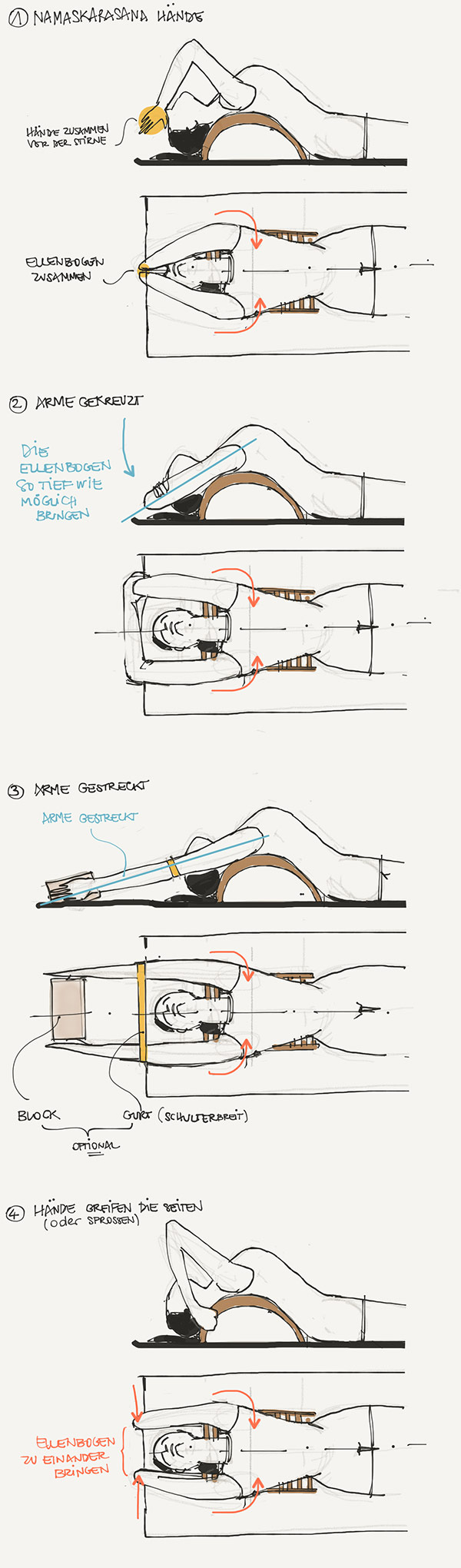 yogawood große Rückbeugebank/Backbender für passive Rückbeugen. Sketch by Fanny Rognone