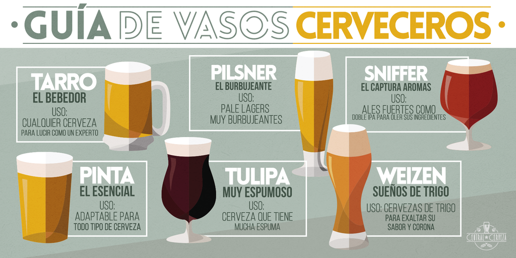 Tipos de vasos de cerveza y estilos de cerveza Guía de referencia Tabla de  referencia Decoración de bar para el hogar Decoración de pub Taza de