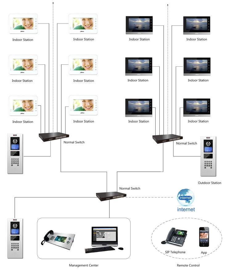 Einbindung einer Dahua Sprechanlage in eine Telefonanlage und in ein Netzwerk, presented by SafeTech