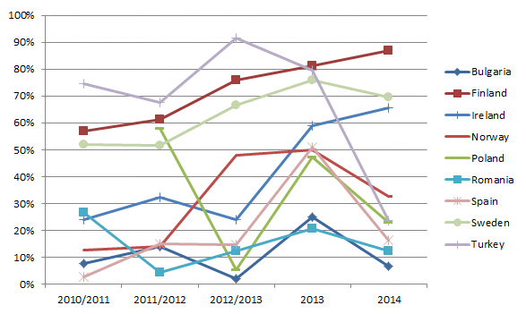 EU Minerals Prospectivity Perception