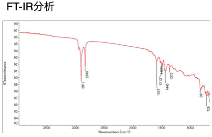 炭化水素系のスペクトルパターン​  充填剤：炭酸カルシウム